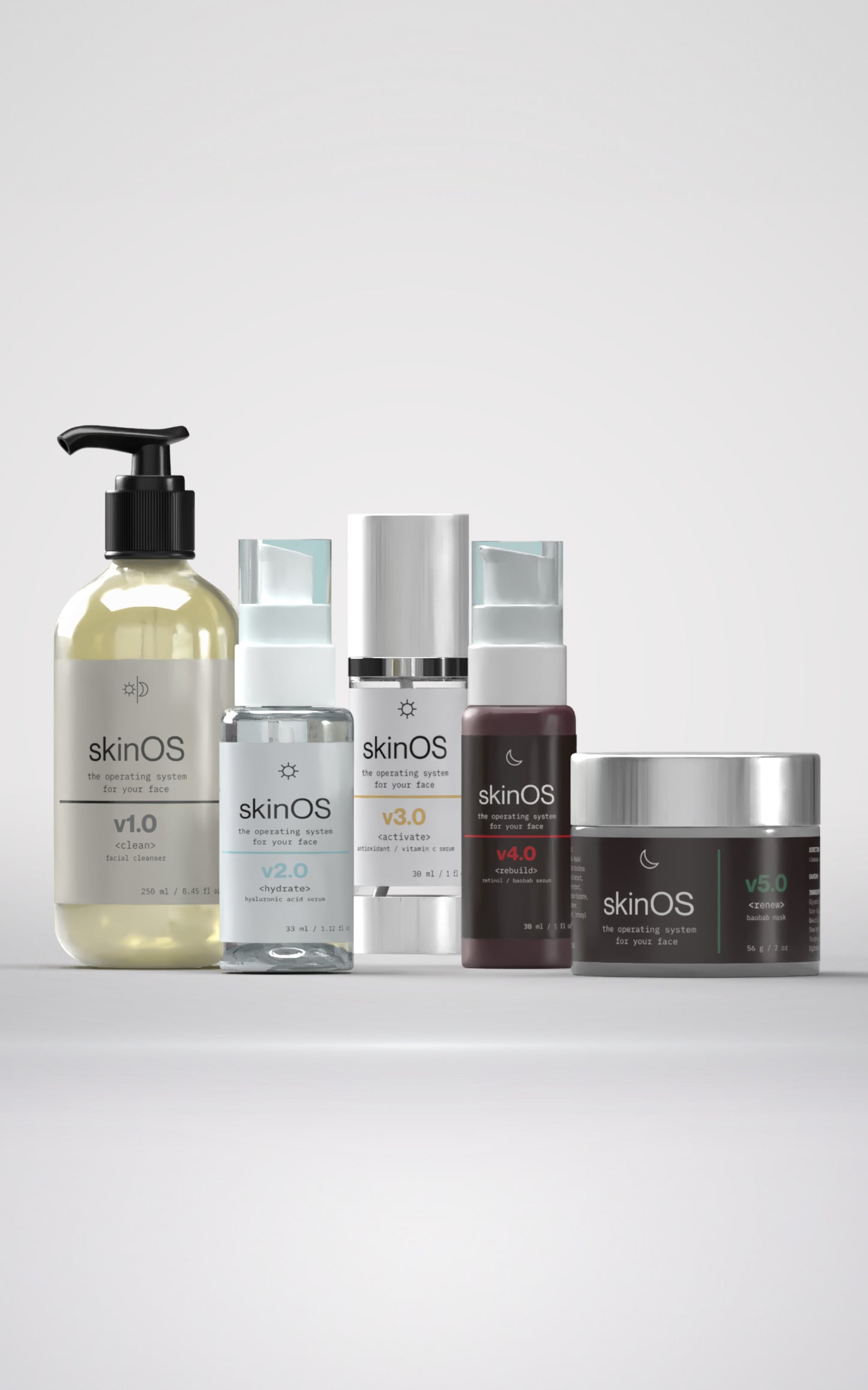 SkinOS — The System (v1–v5)